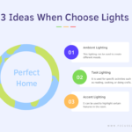 3 Ideas When You Choose Lights for Your Home